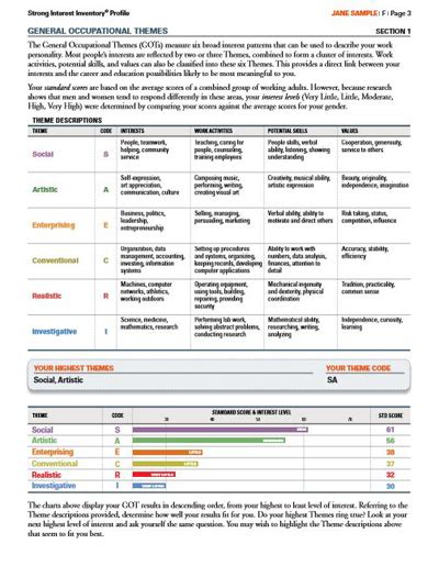 strong interest inventory free printable.